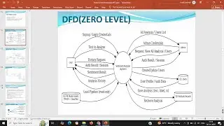PPT - Twitter Sentiment Analyzer using Machine Learning Python Django