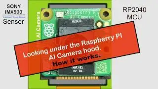 A simple overview of  the main parts that make up the Raspberry Pi 