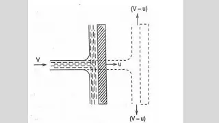 Fluid machinery, Lecture-7, Force exerted by jet on moving flat plate