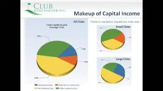 Initiation Fees & Capital Dues:Best Practices
