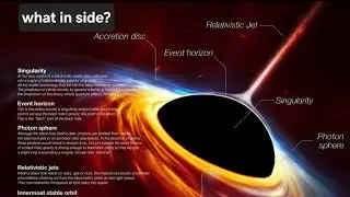 Black Hole ke Andar Kya Hota Hai? | Space Mystery Hindi | Time Tod Dene Wala Sach