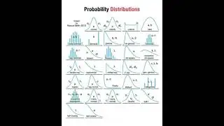 Probability Distribution Explained | Normal, Binomial, Poisson & Real-World Examples