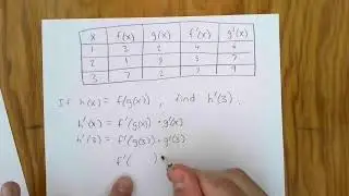 Chain rule table
