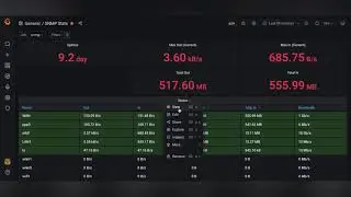 Prometheus SNMP Exporter and Grafana Dashboard