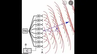 HOW TO CREATE A VARIABLE IN JAVA