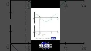 Ultimate Visual Guide to the Derivative of Cosine
