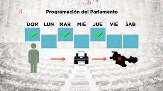 Como funcionam as eleições no Irã? Curiosidades.
