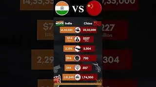 India vs China Military Power Comparison 2025 | Who Has the Edge in Strength ?