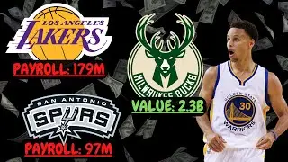 How much is each NBA team worth? 2023🤔
