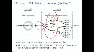 Query Optimization (Part 2)