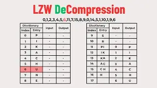 LZW Decompression Explained | Step-by-Step Text Decompression Tutorial