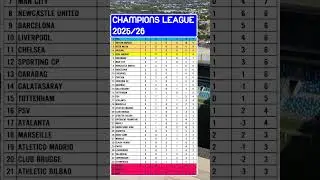 Uefa Champions League 2025/26 Table | October 23