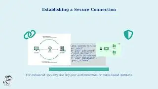 Snowflake + Python Quick Data Connection Tutorial