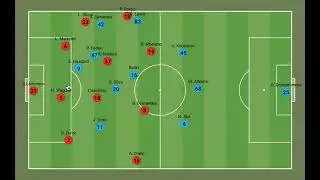 Manchester Derby - Man United Build-up (1)