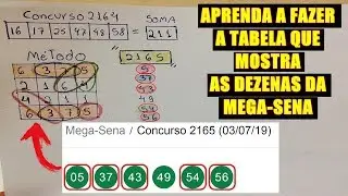 MEGA SENA 2267 - REVELADA A TABELA QUE MOSTRA AS DEZENAS SORTEADAS