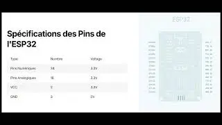 La programmation d'une carte ESP 32 avec micro python