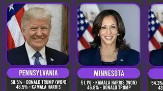 A State by State 2024 US Election - Donald Trump vs Kamala Harris Comparison