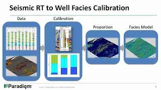 Improving Horizontal Well Placement and Completion Efficiency in Unconventional Reservoirs