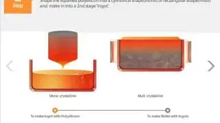 Solar Basics - Development Flow #1 Wafer Production Process