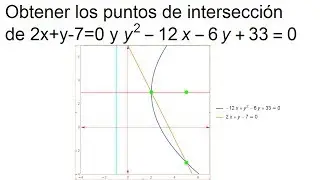 Intersección de recta con parábola