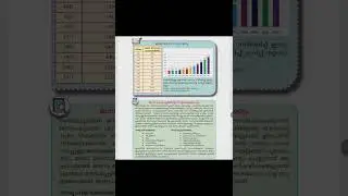 Study this section to face Statement Type Questions | Kerala PSC | SCERT | Economics| Ep: 83
