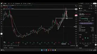 Акции Shopify (SHOP): углубленный технический анализ и прогноз цен