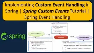 Implementing Custom Event Handling in Spring | Spring Custom Events Tutorial | Spring Event Handling