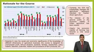 Economic Viability of Indian Agriculture