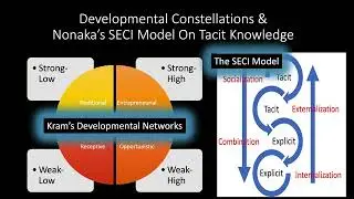 Knowledge Management: A perspective of knowledge creation