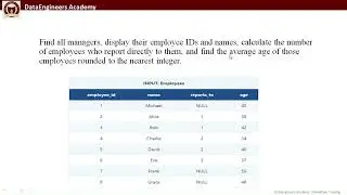 Snowflake SQL Interview Question: Manager Reports Count & Average Age | Self Join