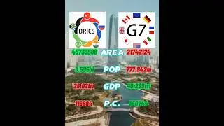 BRICS+ vs G7 #shorts #countries #data #brics #g7 #2024