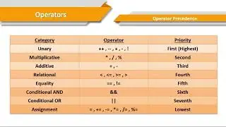 operator precedence in kotlin