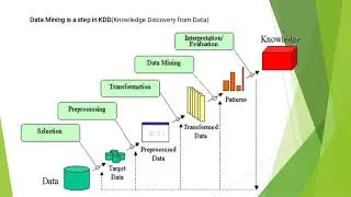 data mining concepts