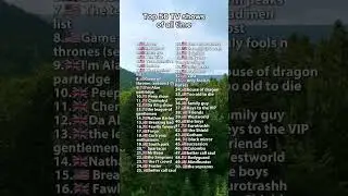 top 50 TV shows of all time #facts #tvshow #shorts