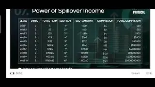 *Gain protocol power of  Spillover income* more info-7398200561*