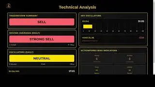 AUD JPY Analysis September 29 - October 4, 2025