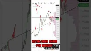 sell below my level otherwise buy above | Kotak mahindra bank share | for monday | 25 october 2022