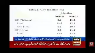 economic survey of Pakistan 2021-2022 of PTI government
