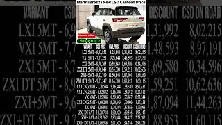 Maruti Suzuki Brezza CSD Canteen Price #shorts #gst2_0 #brezza #vxi #lxi #zxi #lxicng #vxicng