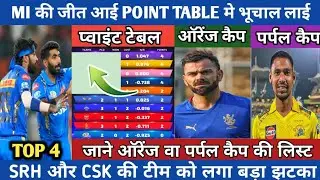 Ipl 2024 Points Table Today  || Ipl 2024 Aaj Ka Points Table || Ipl 2024 Latest Point Table ||