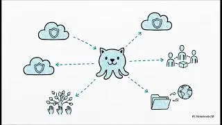 GitHub là gì?