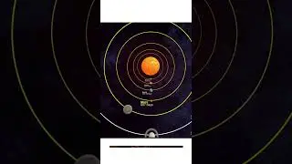 time taken by planets round the sun