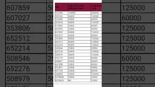 Pnb atm card per day limit | Punjab National bank atm cash withdrawal Limit