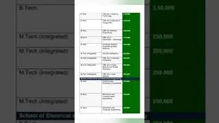 SRM UNIVERSITY COMPUTER SCIENCE COURSES | BTECH ENGINEERING COURSE DETAILS | FEES STRUCTURE |CHENNAI