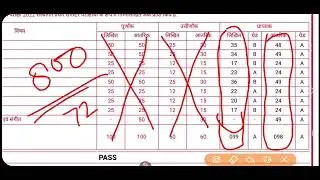 up deled 2021-22 result. dekhe   