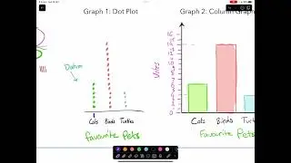 8C Dot plots and Column Graphs