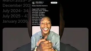 A-Reece And Nasty C&rsquo;s Spotify Numbers Revealed 