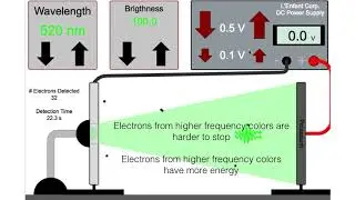 Photoelectric Effect