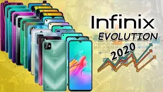 Infinix 2020 Evolution с характеристиками | Все модели