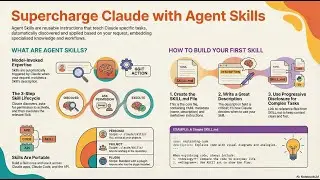 Unlock the Superpowers of Claude with Agent Skills!